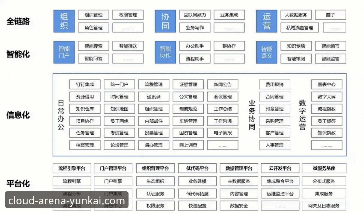 云开体育安全吗功能详解：专业平台安全架构与核心功能全面解析